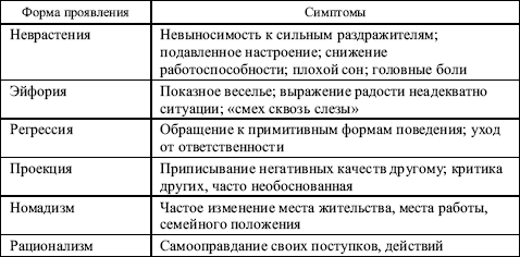 Шипилов Конфликтология Учебник Для Вузов