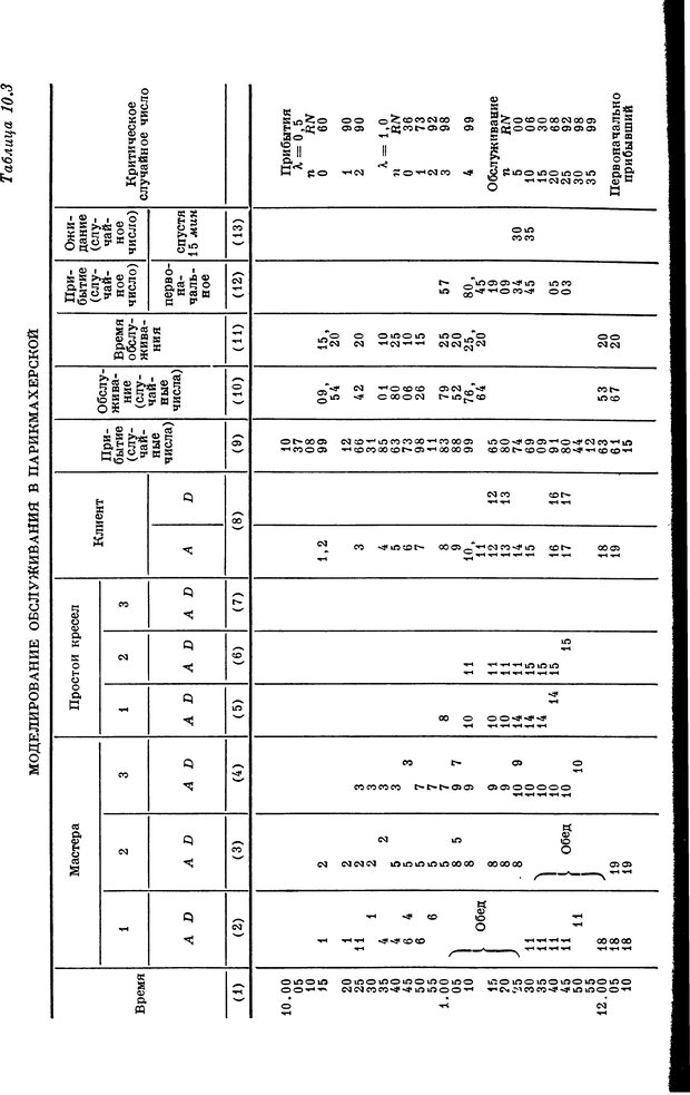 📖 DJVU. Основы исследования операций. Акоф Р. Страница 324. Читать онлайн djvu