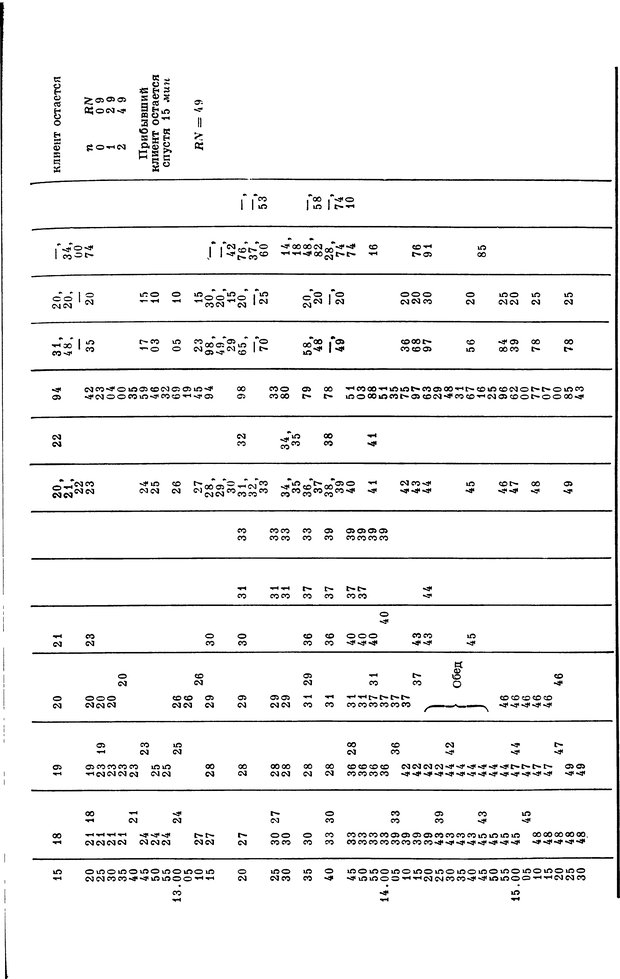 📖 DJVU. Основы исследования операций. Акоф Р. Страница 325. Читать онлайн djvu