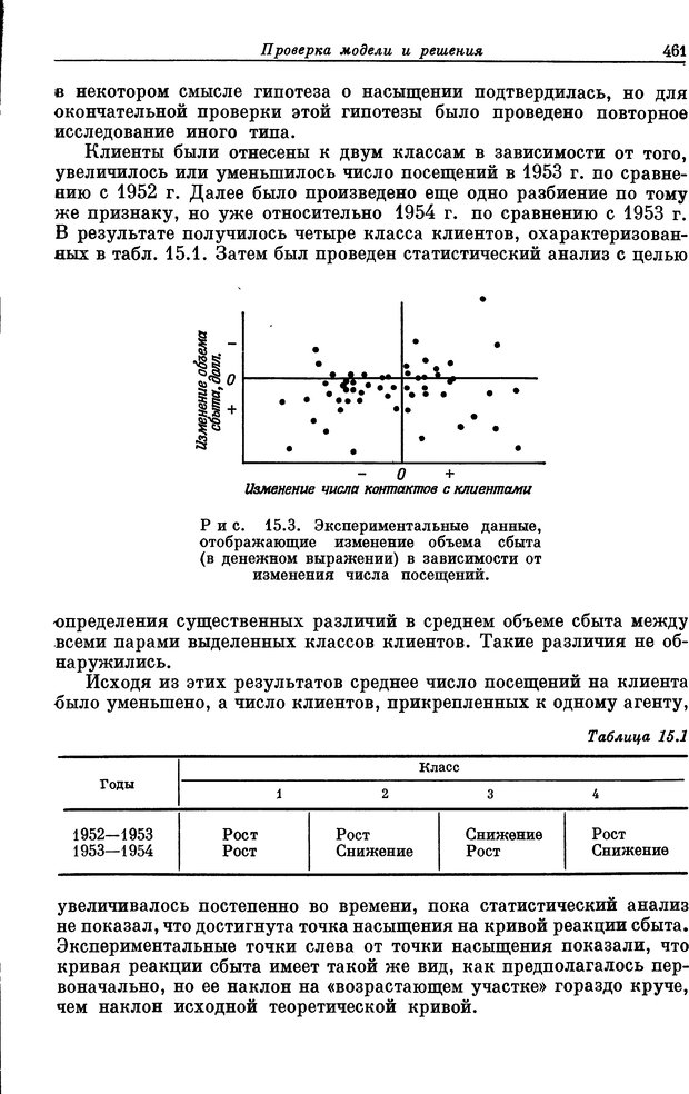 📖 DJVU. Основы исследования операций. Акоф Р. Страница 461. Читать онлайн djvu