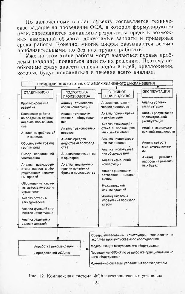 📖 DJVU. Поиск новых идей - от озарения к успеху. Альтшулер Г. Страница 150. Читать онлайн djvu