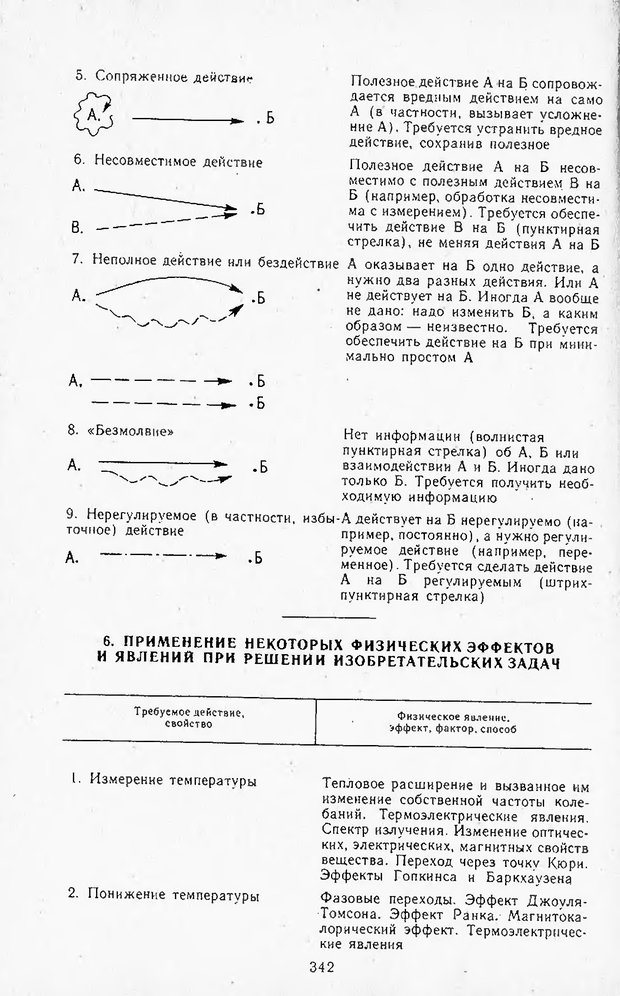 📖 DJVU. Поиск новых идей - от озарения к успеху. Альтшулер Г. Страница 341. Читать онлайн djvu