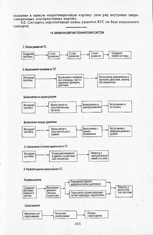 📖 DJVU. Поиск новых идей - от озарения к успеху. Альтшулер Г. Страница 372. Читать онлайн djvu