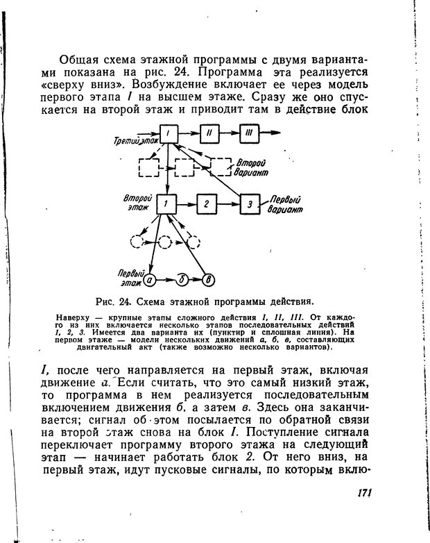 📖 DJVU. Моделирование мышления и психики. Амосов Н. М. Страница 171. Читать онлайн djvu