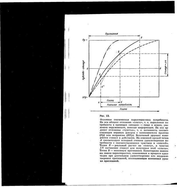 📖 PDF. Природа человека. Амосов Н. М. Страница 146. Читать онлайн pdf