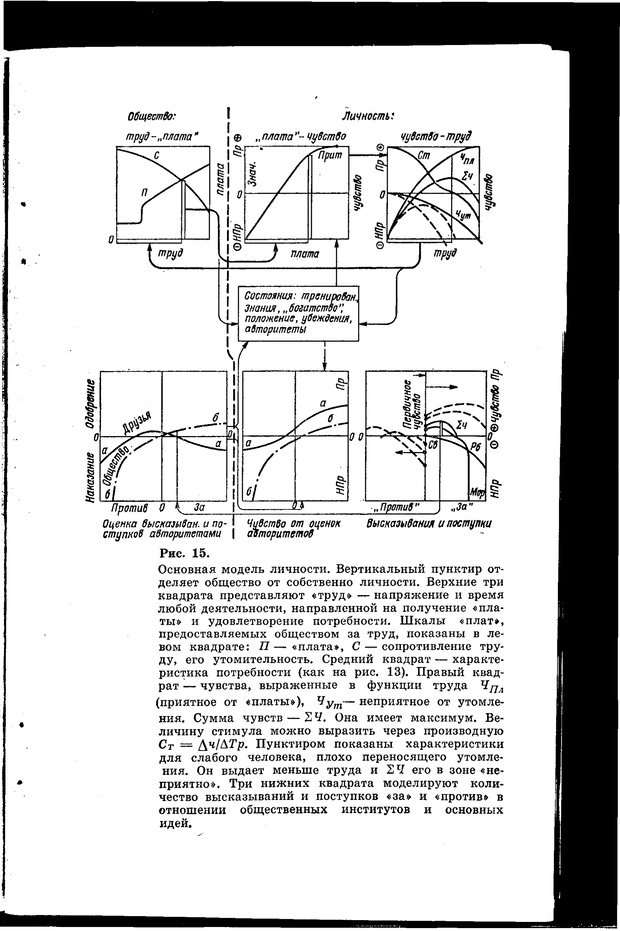 📖 PDF. Природа человека. Амосов Н. М. Страница 152. Читать онлайн pdf