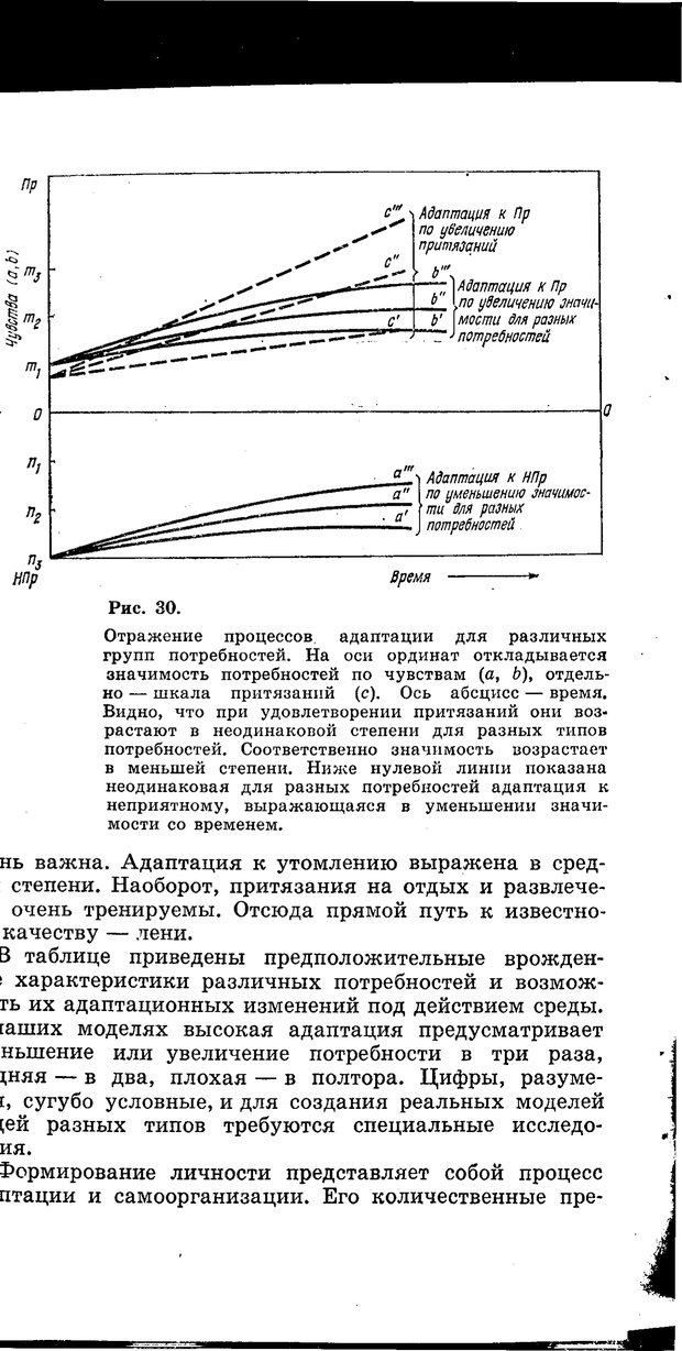 📖 PDF. Природа человека. Амосов Н. М. Страница 234. Читать онлайн pdf