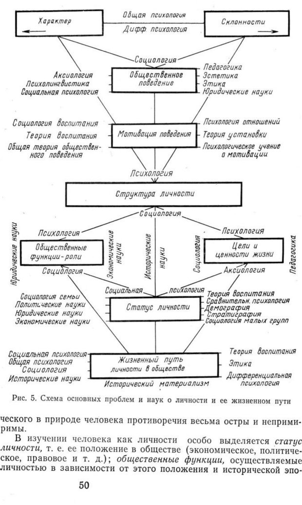 📖 PDF. Избранные труды. Том 1. Ананьев Б. Г. Страница 50. Читать онлайн pdf