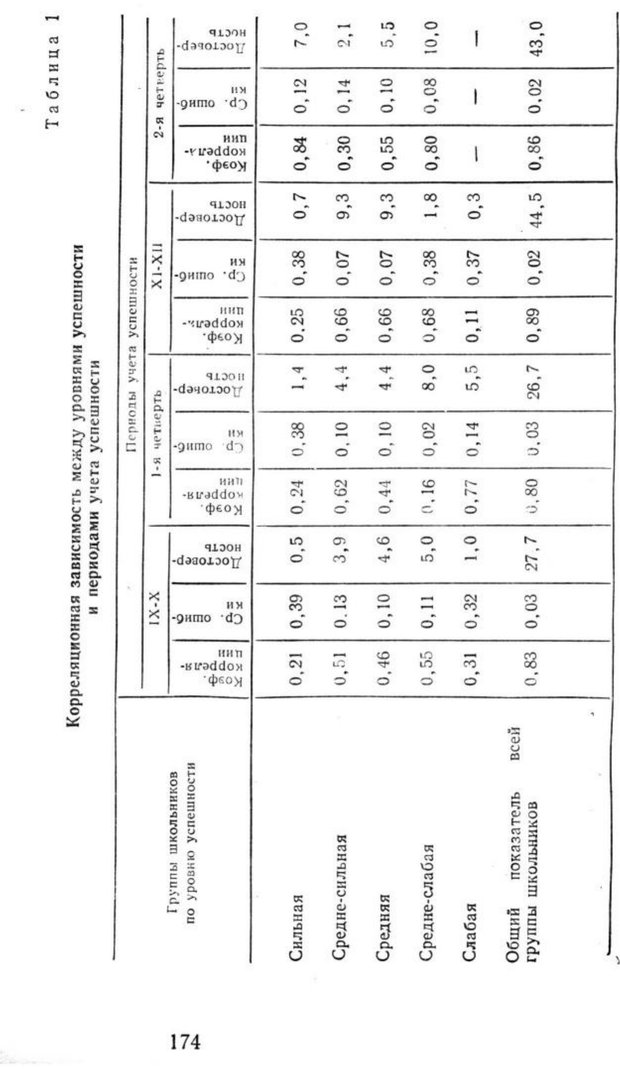 📖 PDF. Избранные труды. Том 2. Ананьев Б. Г. Страница 174. Читать онлайн pdf