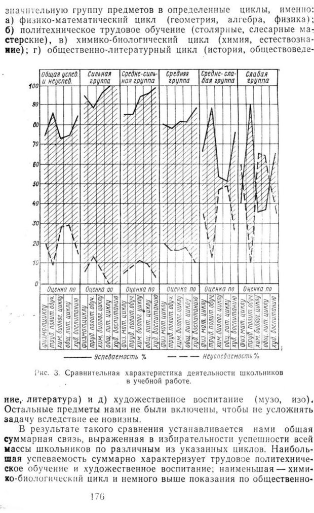 📖 PDF. Избранные труды. Том 2. Ананьев Б. Г. Страница 176. Читать онлайн pdf