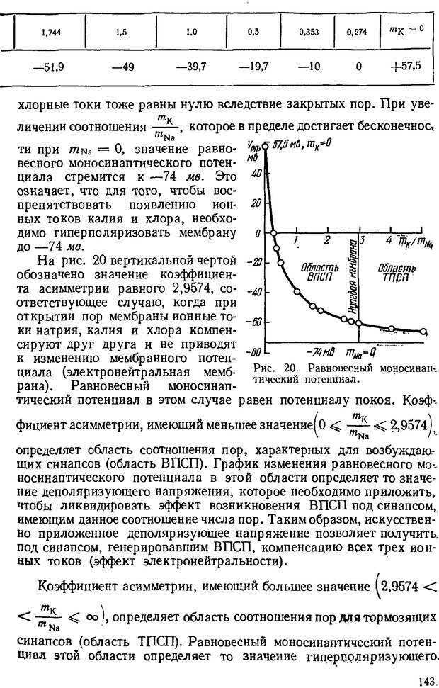 📖 DJVU. Введение в структурно-функциональную теорию нервной клетки. Антомонов Ю. Г. Страница 142. Читать онлайн djvu