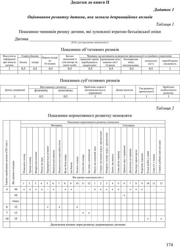 📖 PDF. Діти державної опіки: проблеми, розвиток, підтримка. Бевз Г. М. Страница 173. Читать онлайн pdf