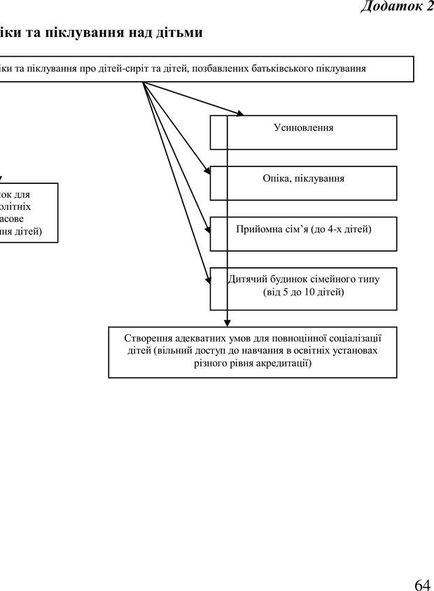 📖 PDF. Діти державної опіки: проблеми, розвиток, підтримка. Бевз Г. М. Страница 63. Читать онлайн pdf