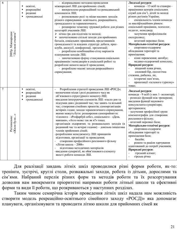 📖 PDF. Літня школа для прийомних сімей. Бевз Г. М. Страница 21. Читать онлайн pdf