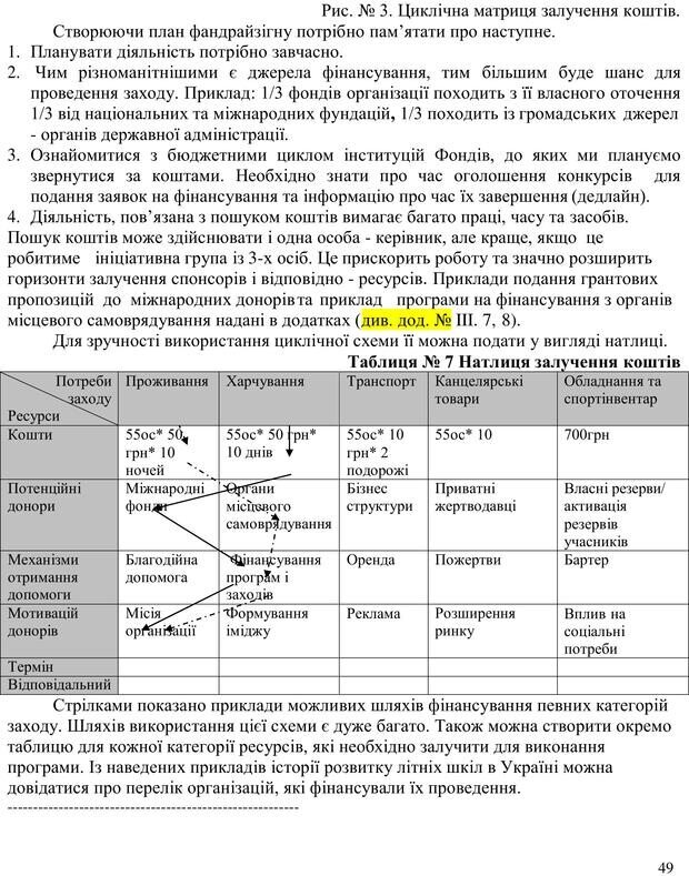 📖 PDF. Літня школа для прийомних сімей. Бевз Г. М. Страница 49. Читать онлайн pdf