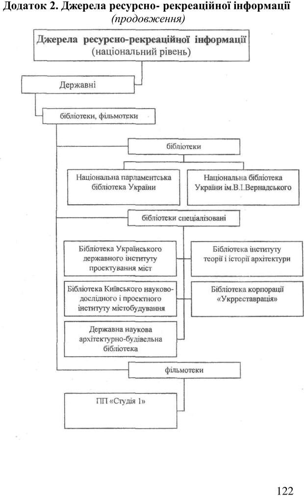 📖 PDF. Організація рекреаційних заходів в системи соціальної роботи. Бевз Г. М. Страница 121. Читать онлайн pdf