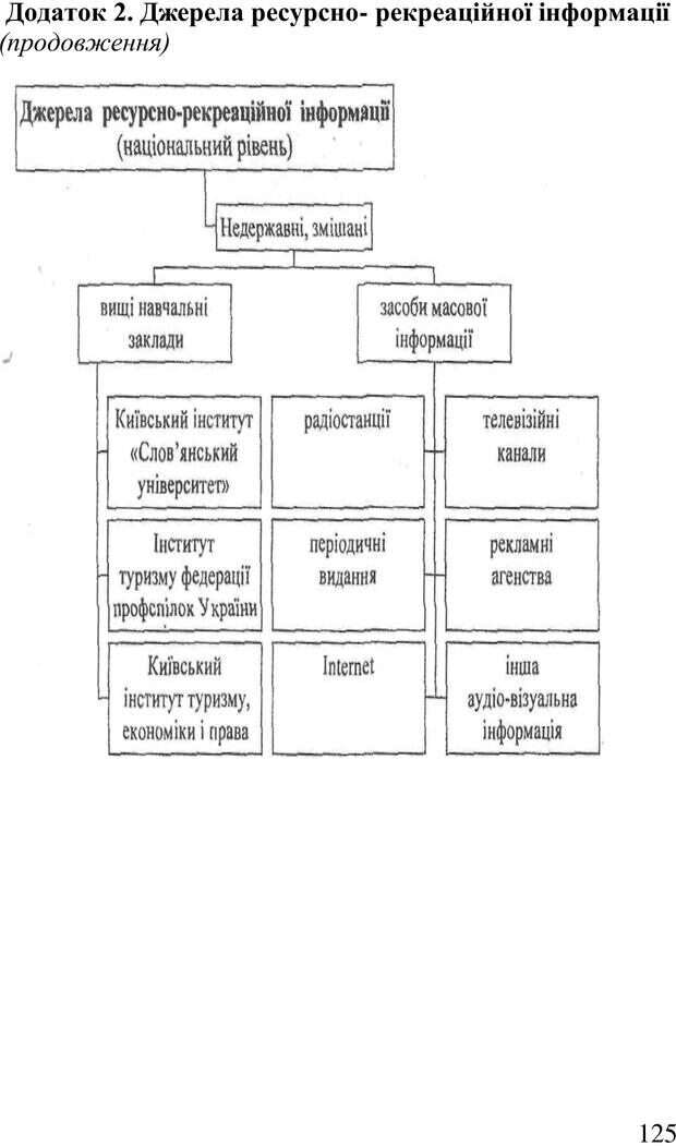 📖 PDF. Організація рекреаційних заходів в системи соціальної роботи. Бевз Г. М. Страница 124. Читать онлайн pdf