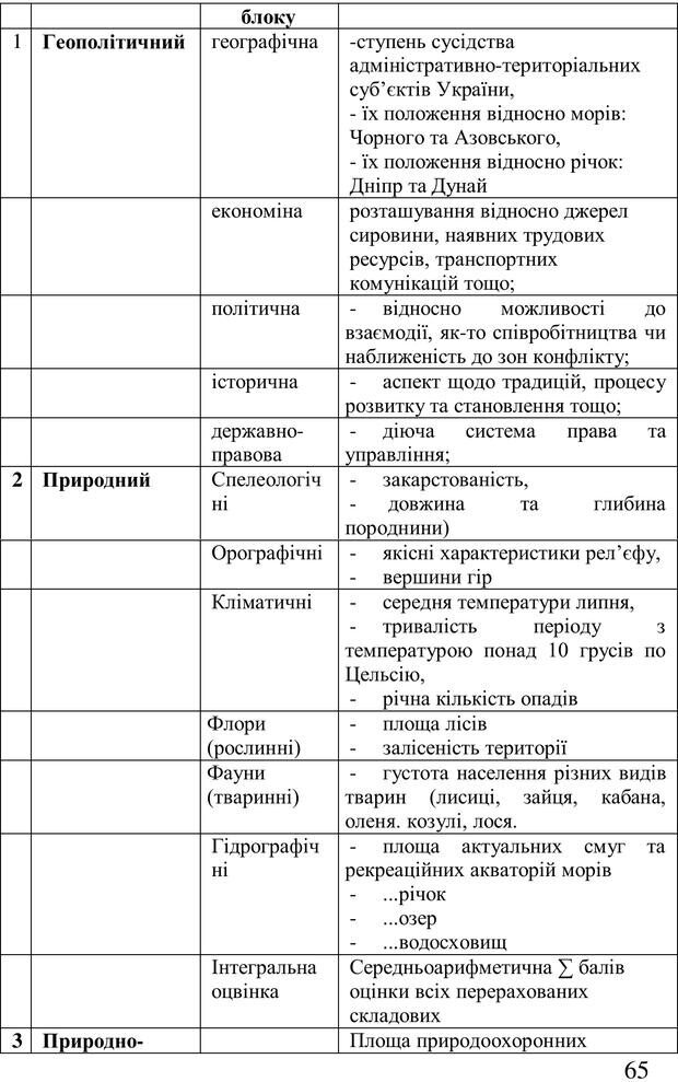 📖 PDF. Організація рекреаційних заходів в системи соціальної роботи. Бевз Г. М. Страница 64. Читать онлайн pdf