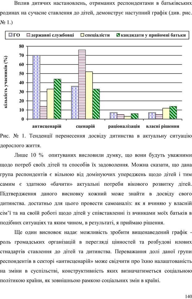 📖 PDF. Прийомна сім'я: Соціально-психологічні виміри. Бевз Г. М. Страница 140. Читать онлайн pdf