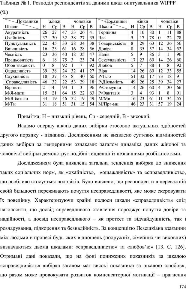 📖 PDF. Прийомна сім'я: Соціально-психологічні виміри. Бевз Г. М. Страница 174. Читать онлайн pdf