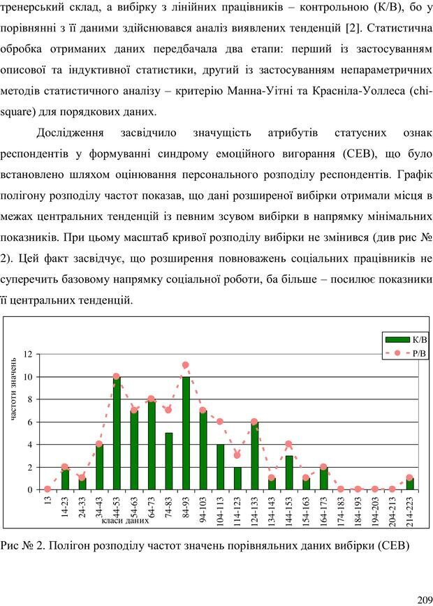 📖 PDF. Прийомна сім'я: Соціально-психологічні виміри. Бевз Г. М. Страница 209. Читать онлайн pdf