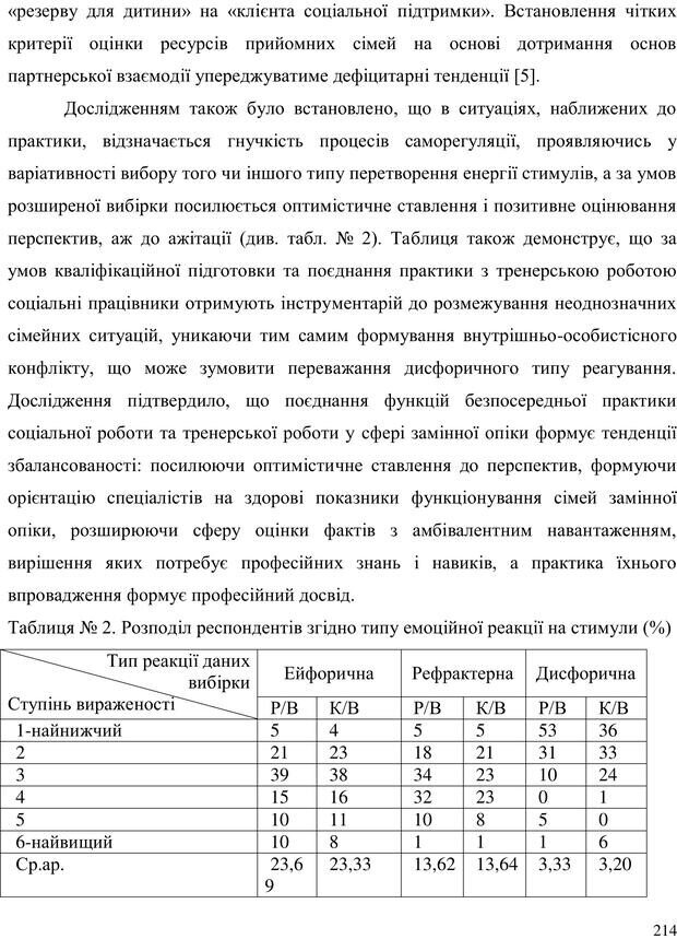 📖 PDF. Прийомна сім'я: Соціально-психологічні виміри. Бевз Г. М. Страница 214. Читать онлайн pdf