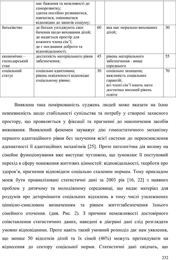 📖 PDF. Прийомна сім'я: Соціально-психологічні виміри. Бевз Г. М. Страница 232. Читать онлайн pdf