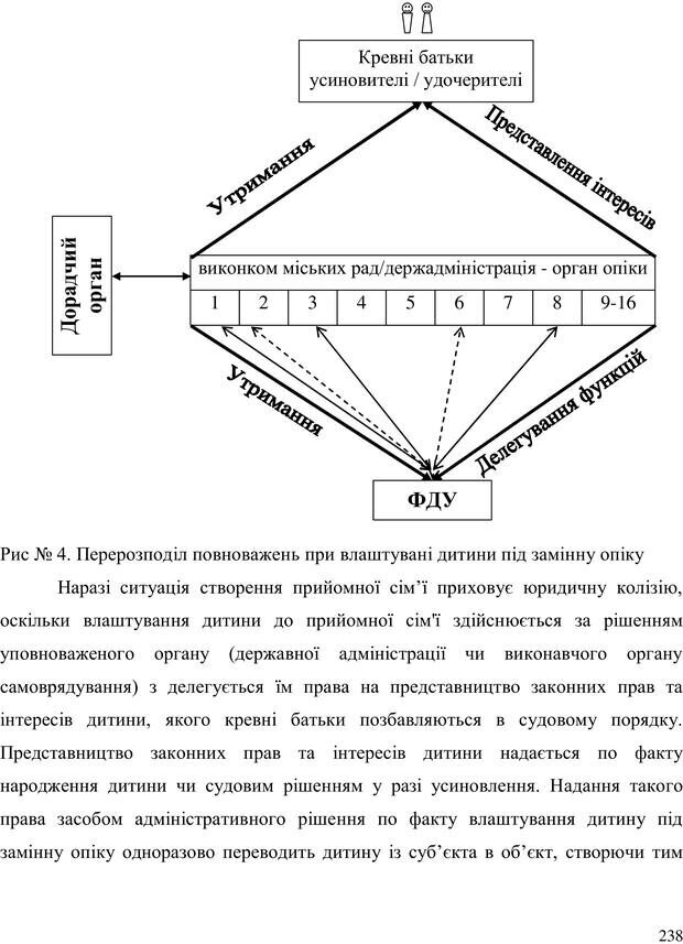 📖 PDF. Прийомна сім'я: Соціально-психологічні виміри. Бевз Г. М. Страница 238. Читать онлайн pdf