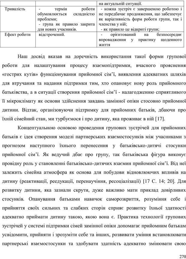 📖 PDF. Прийомна сім'я: Соціально-психологічні виміри. Бевз Г. М. Страница 270. Читать онлайн pdf