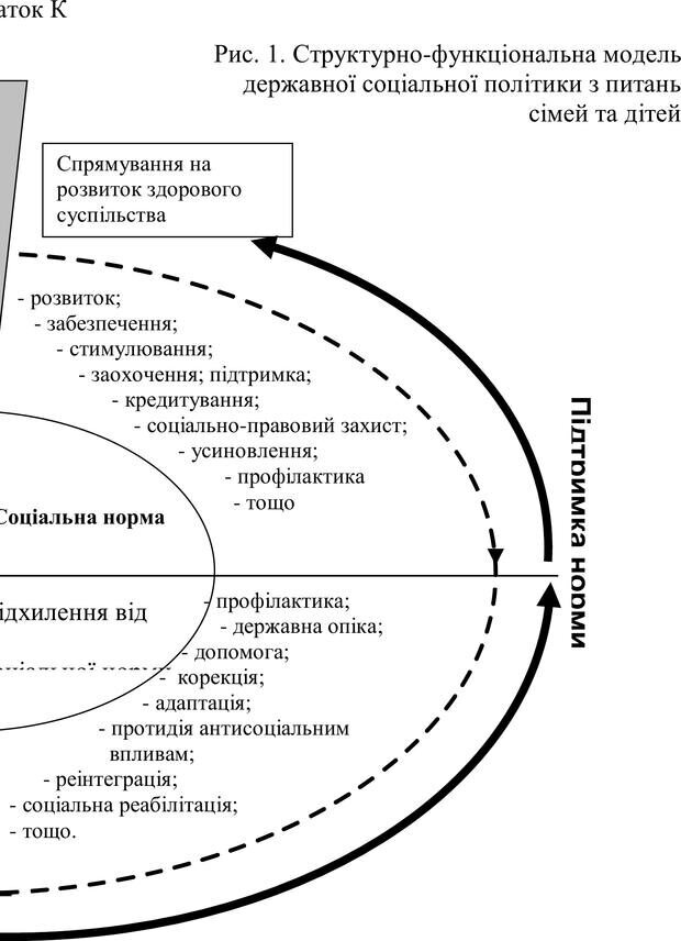 📖 PDF. Прийомна сім'я: Соціально-психологічні виміри. Бевз Г. М. Страница 331. Читать онлайн pdf