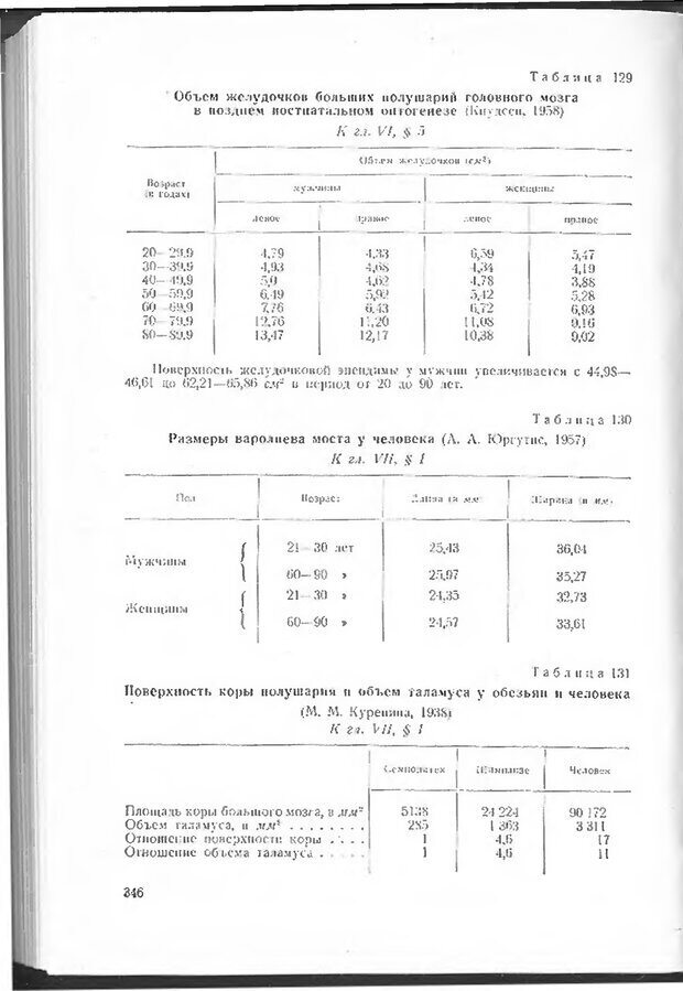 📖 DJVU. Мозг человека в цифрах и таблицах. Блинков С. М. Страница 348. Читать онлайн djvu