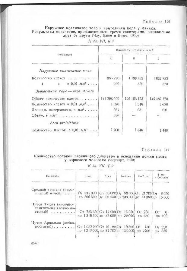 📖 DJVU. Мозг человека в цифрах и таблицах. Блинков С. М. Страница 356. Читать онлайн djvu