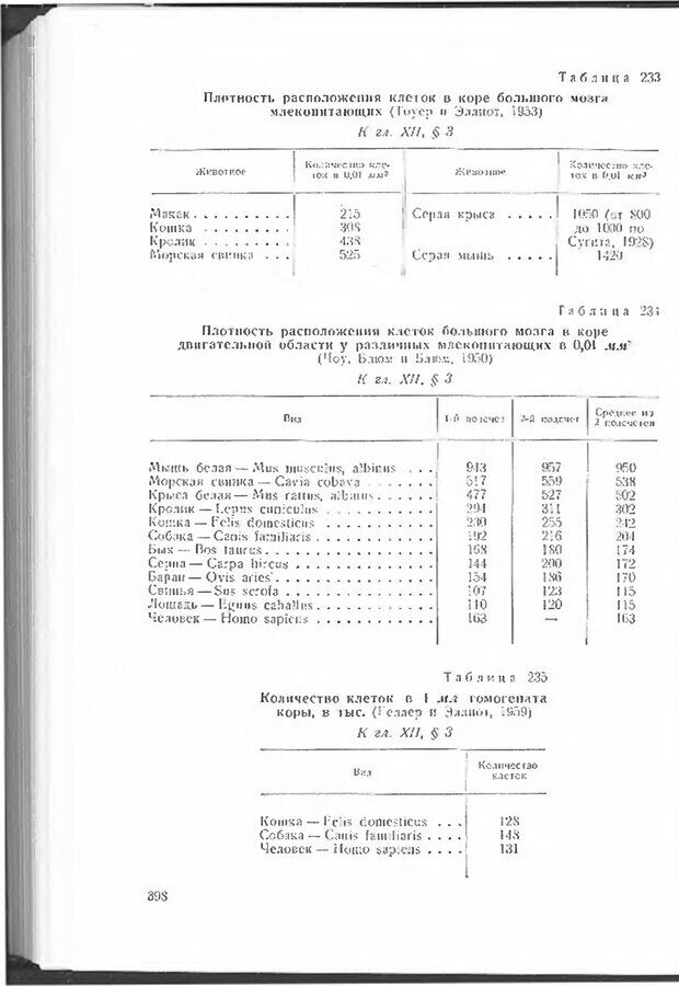 📖 DJVU. Мозг человека в цифрах и таблицах. Блинков С. М. Страница 400. Читать онлайн djvu