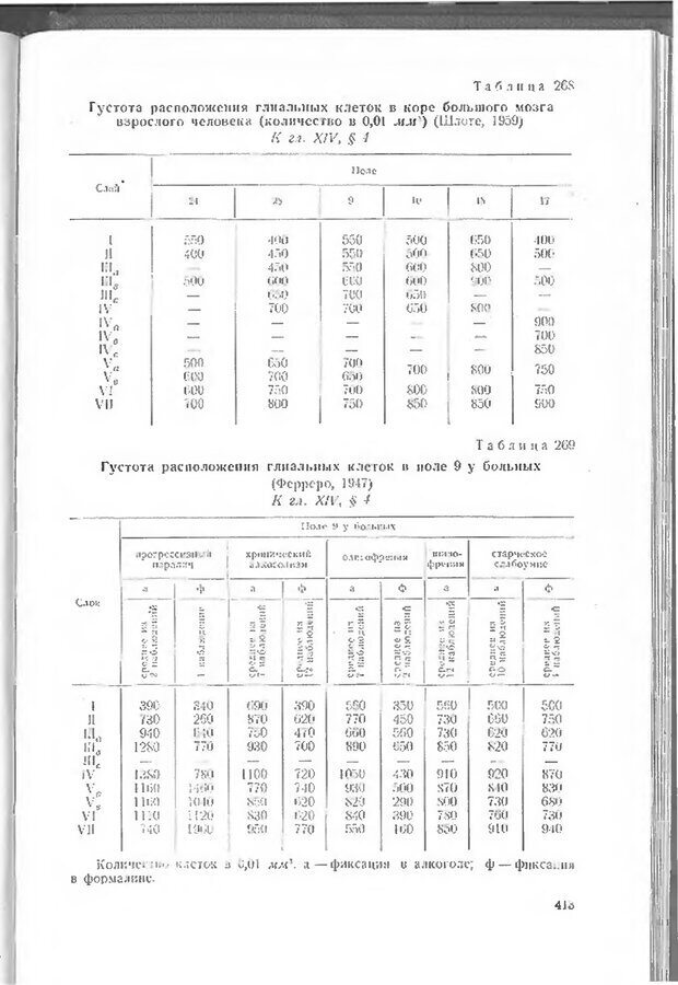 📖 DJVU. Мозг человека в цифрах и таблицах. Блинков С. М. Страница 415. Читать онлайн djvu