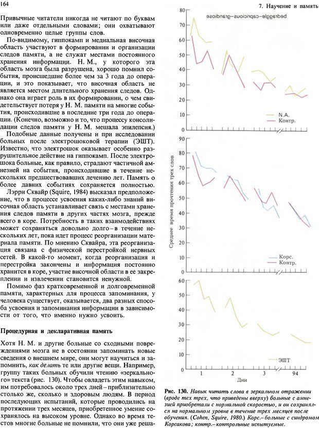 📖 DJVU. Мозг, разум и поведение. Блум Ф. Э. Страница 164. Читать онлайн djvu