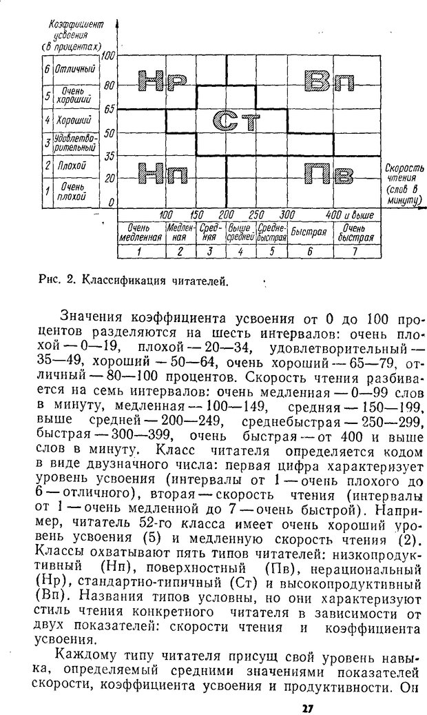 📖 DJVU. Учим... читать. Уроки динамического чтения. Бородина В. А. Страница 25. Читать онлайн djvu