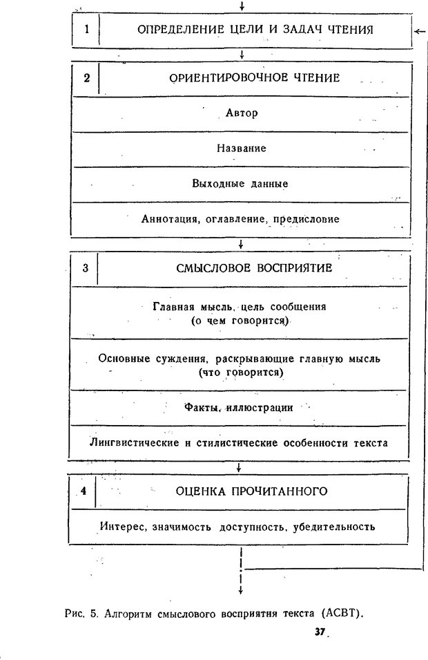 📖 DJVU. Учим... читать. Уроки динамического чтения. Бородина В. А. Страница 35. Читать онлайн djvu