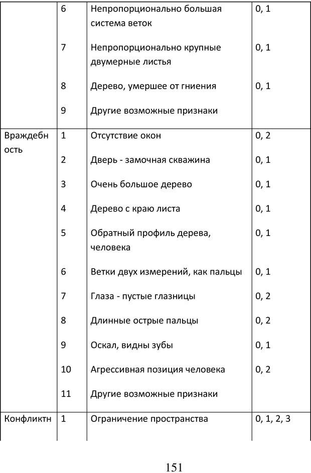 📖 PDF. Психологические и дидактические игры для специфичных детей. Буховцов А. В. Страница 150. Читать онлайн pdf