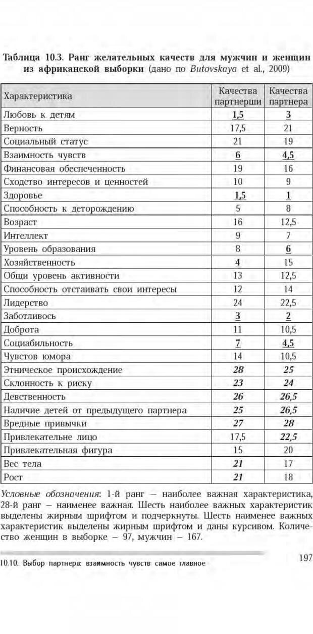 📖 PDF. Антропология пола. Бутовская М. Л. Страница 193. Читать онлайн pdf