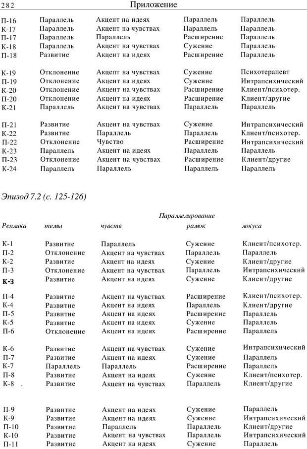 📖 PDF. Искусство психотерапевта. Бьюдженталь Д. Страница 275. Читать онлайн pdf