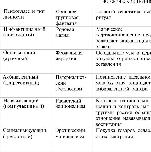 📖 PDF. Психоистория. Демоз Л. Страница 318. Читать онлайн pdf