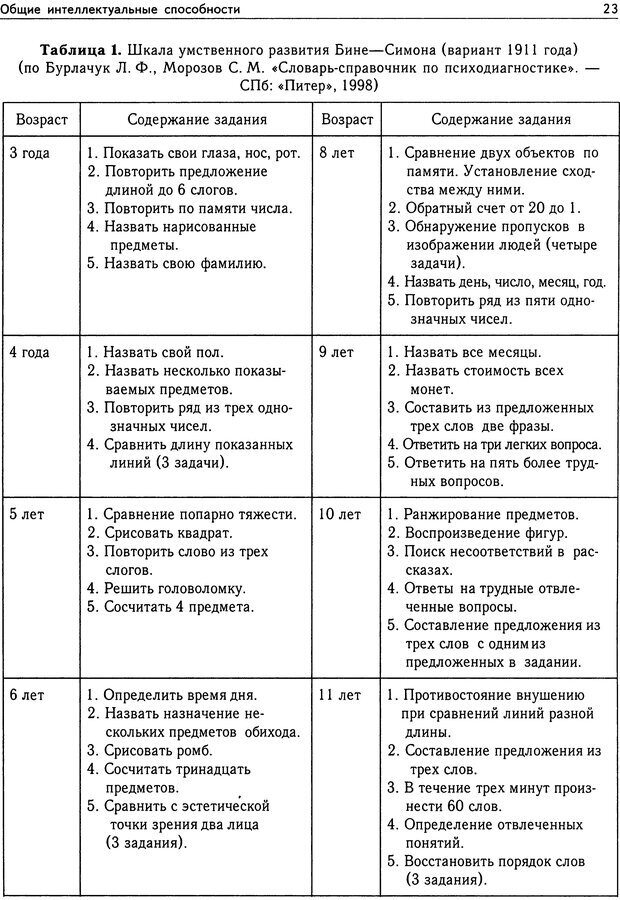 📖 DJVU. Психология общих способностей. Дружинин В. Н. Страница 23. Читать онлайн djvu