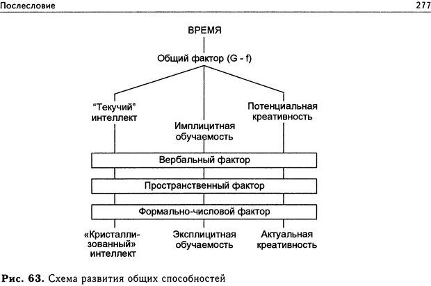 📖 DJVU. Психология общих способностей. Дружинин В. Н. Страница 277. Читать онлайн djvu