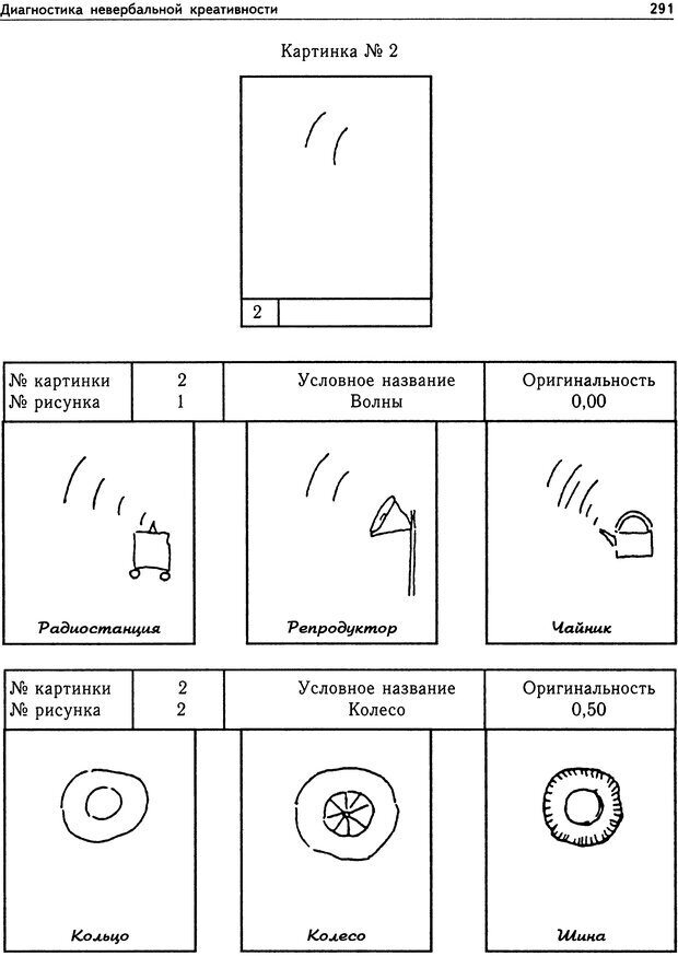 📖 DJVU. Психология общих способностей. Дружинин В. Н. Страница 291. Читать онлайн djvu