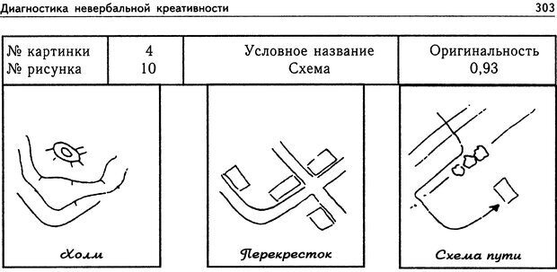 Завершите рисунок столбов геншин. Методика Торренса. Тест Торренса. Тест Торренса Нарисуй картинку. Методика Терстоуна неполные рисунки.