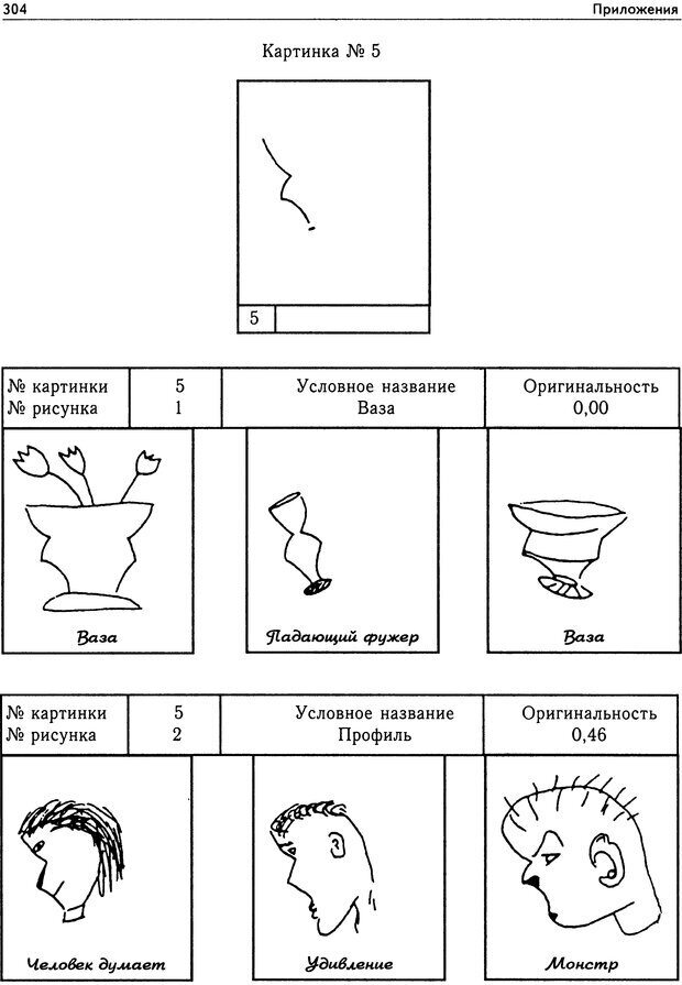 Тест нарисуй. Атлас типичных рисунков тест Торренса. Тест Торренса что дорисовывать. Тест Торренса завершение картинок. Психологический тест на творческие способности.