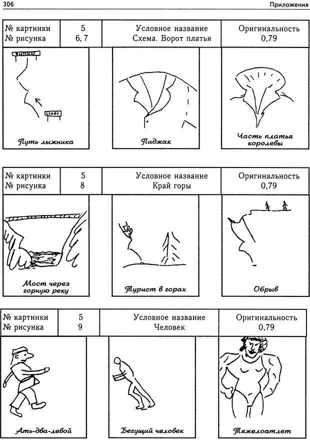 Тест 6 рисунков. Тест на креативность мышления Торренса. Торренс методика закончи рисунок. Методика незавершенные фигуры п Торренса. Тест креативности Торренса закончи рисунок.