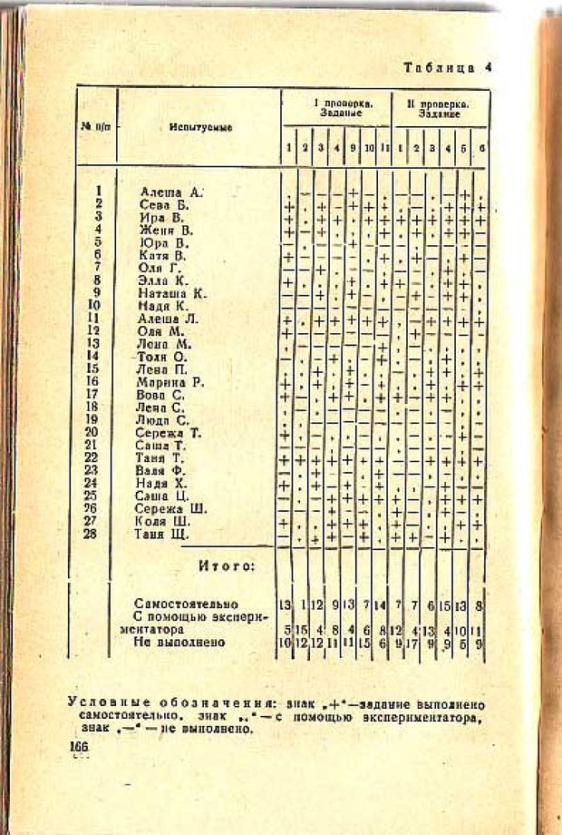 📖 PDF. Вопросы психологии учебной деятельности младших школьников. Эльконин Д. Б. Страница 169. Читать онлайн pdf