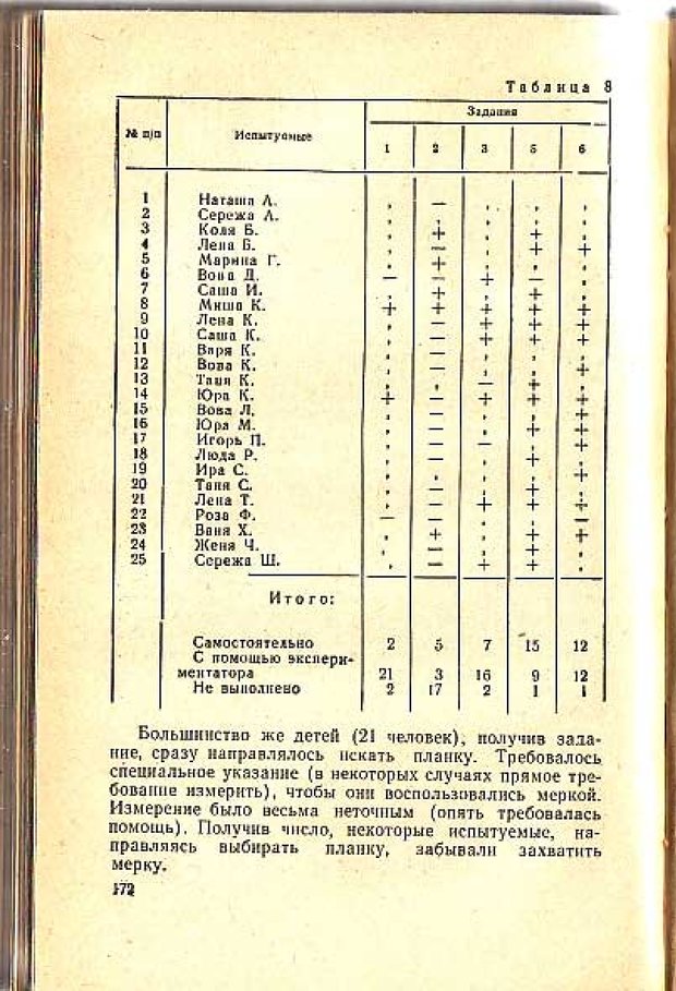 📖 PDF. Вопросы психологии учебной деятельности младших школьников. Эльконин Д. Б. Страница 175. Читать онлайн pdf