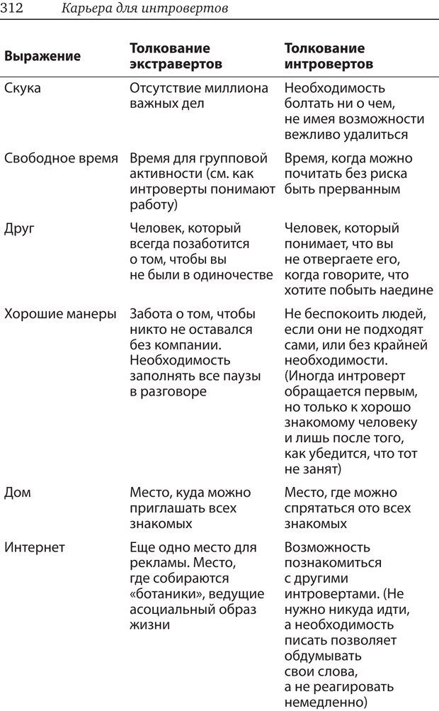 📖 PDF. Карьера для интровертов. Энковиц Н. Страница 296. Читать онлайн pdf